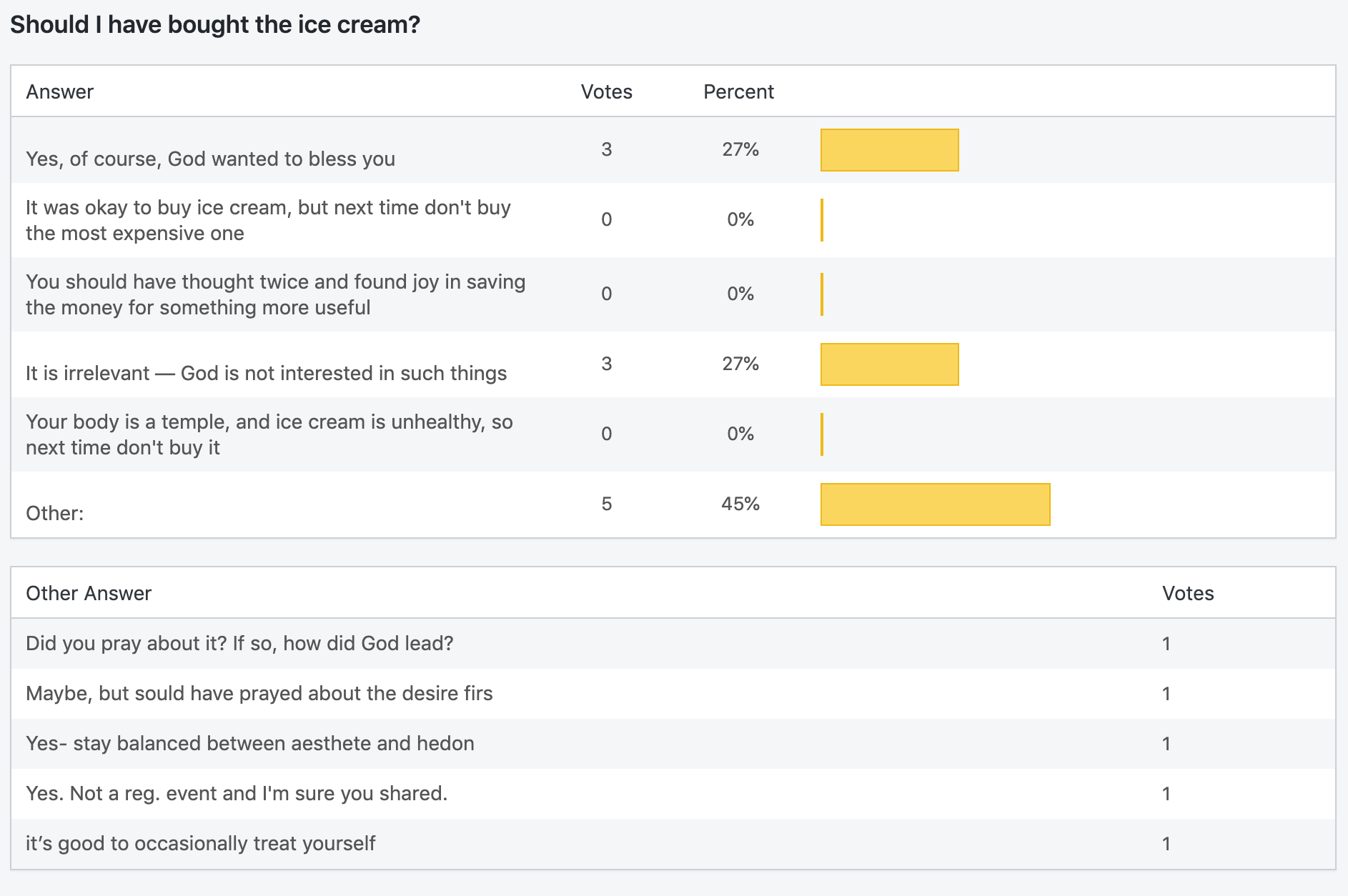 Ice cream dilemma poll results.png
